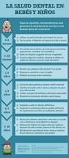 infografia dentista